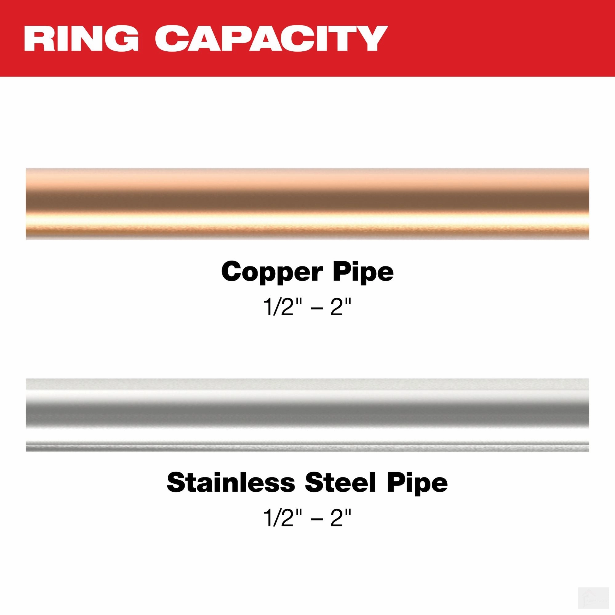 Milwaukee 1/2 in. - 2 in. CTS-V Pivoting Press Ring Kit for M18 FORCE LOGIC Press Tools (49-16-2662X)
